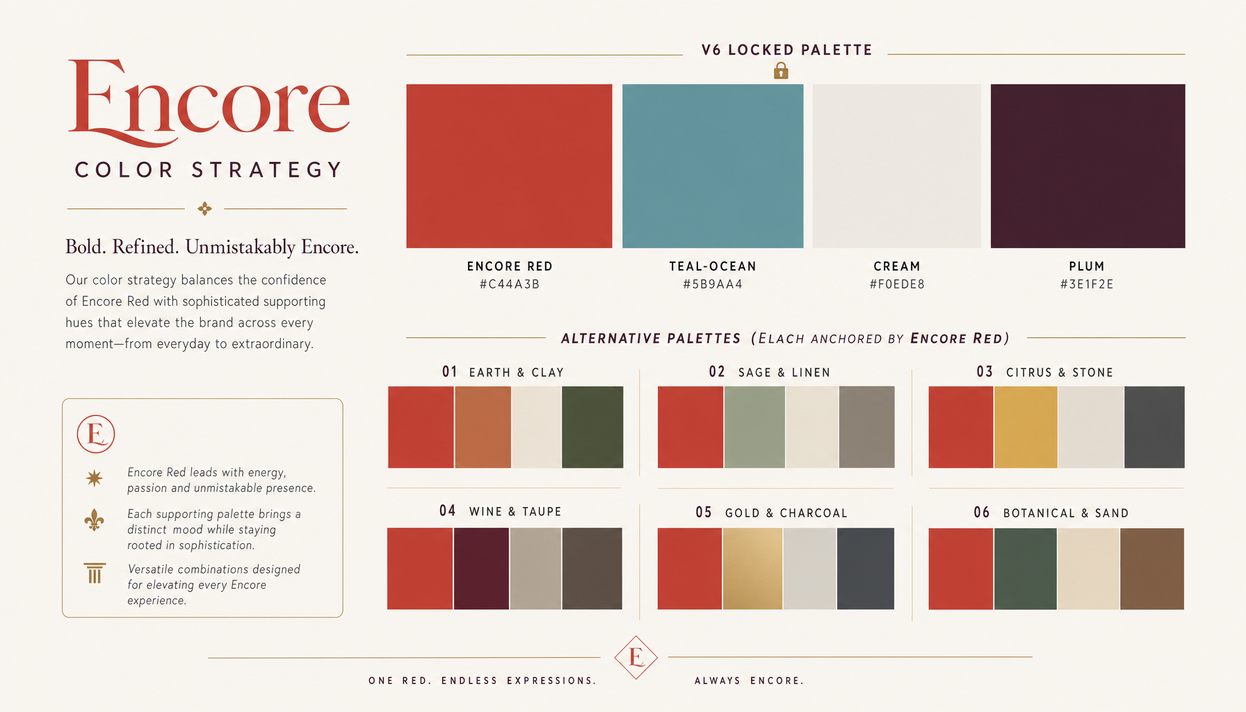 Create an editorial color strategy board for Encore. Show the V6 locked palette 
