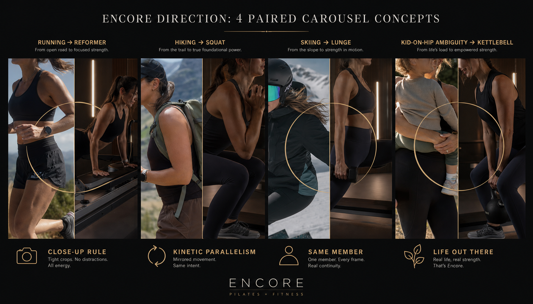 Create a premium editorial infographic for Encore photography direction. Show fo
